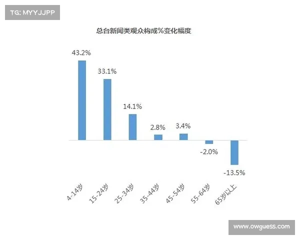 女子足球联赛关注度提升，收视率增长